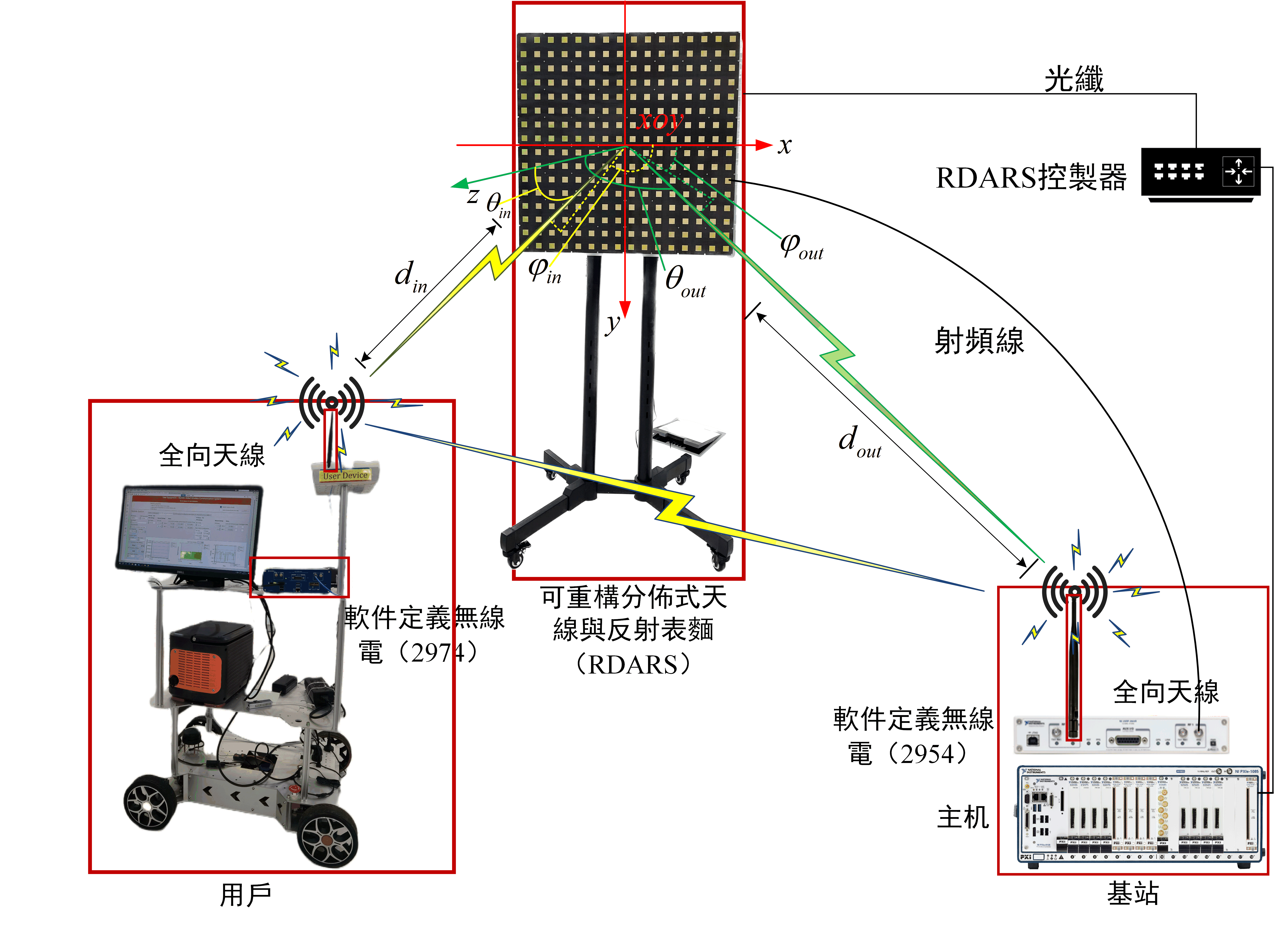 Figure 3-Chi