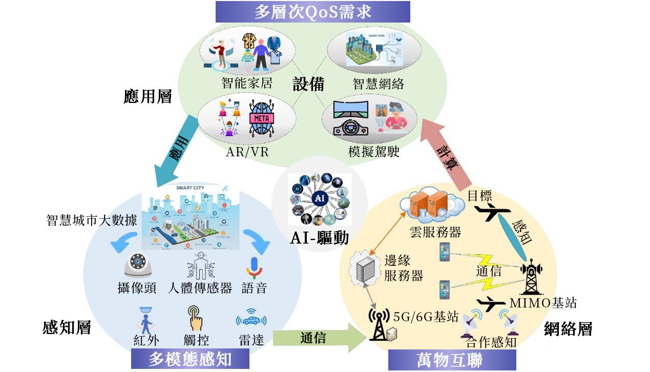 Figure2-Chi